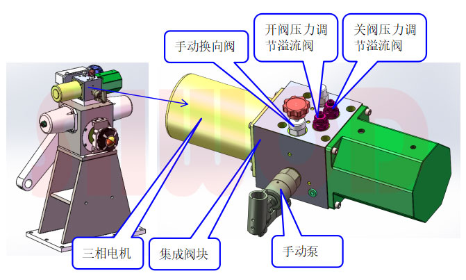 液压动力站