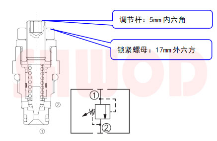 开阀/关阀压力调节溢流阀