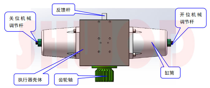 双作用齿轮齿条执行器