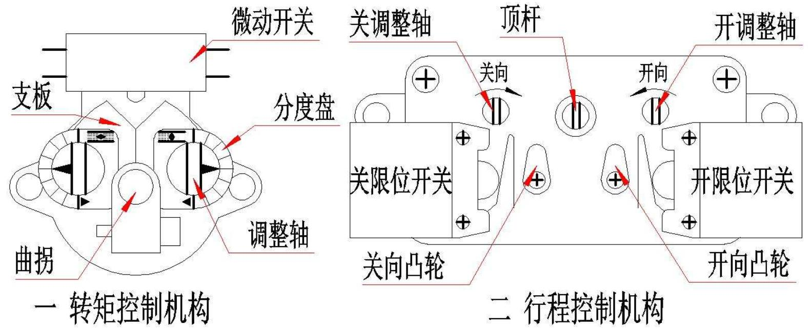 转矩控制机构调整