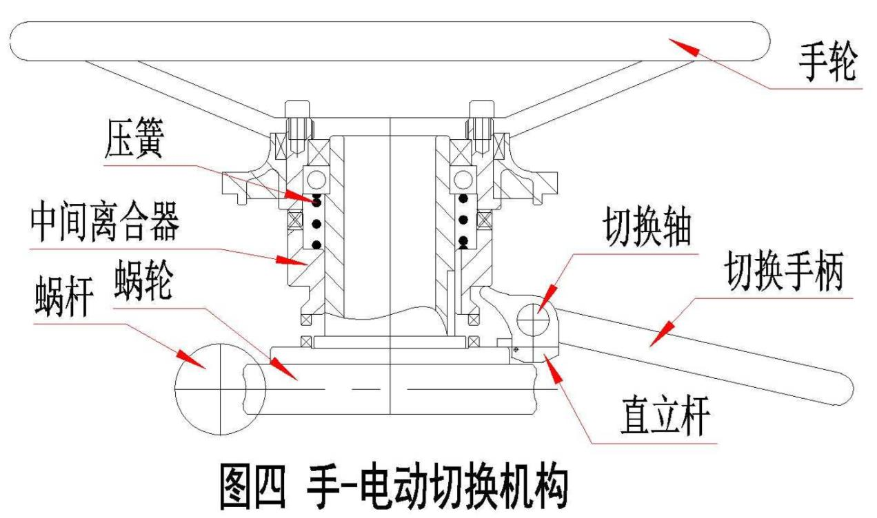  手-电动切换机构