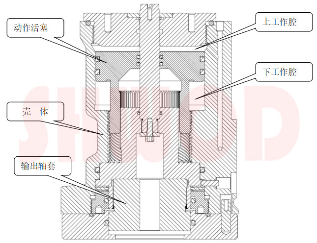 螺旋摆动缸内部结构图