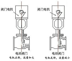 电动阀门电机转动原理图